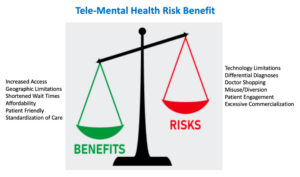Tele-Mental Health Risk Benefit